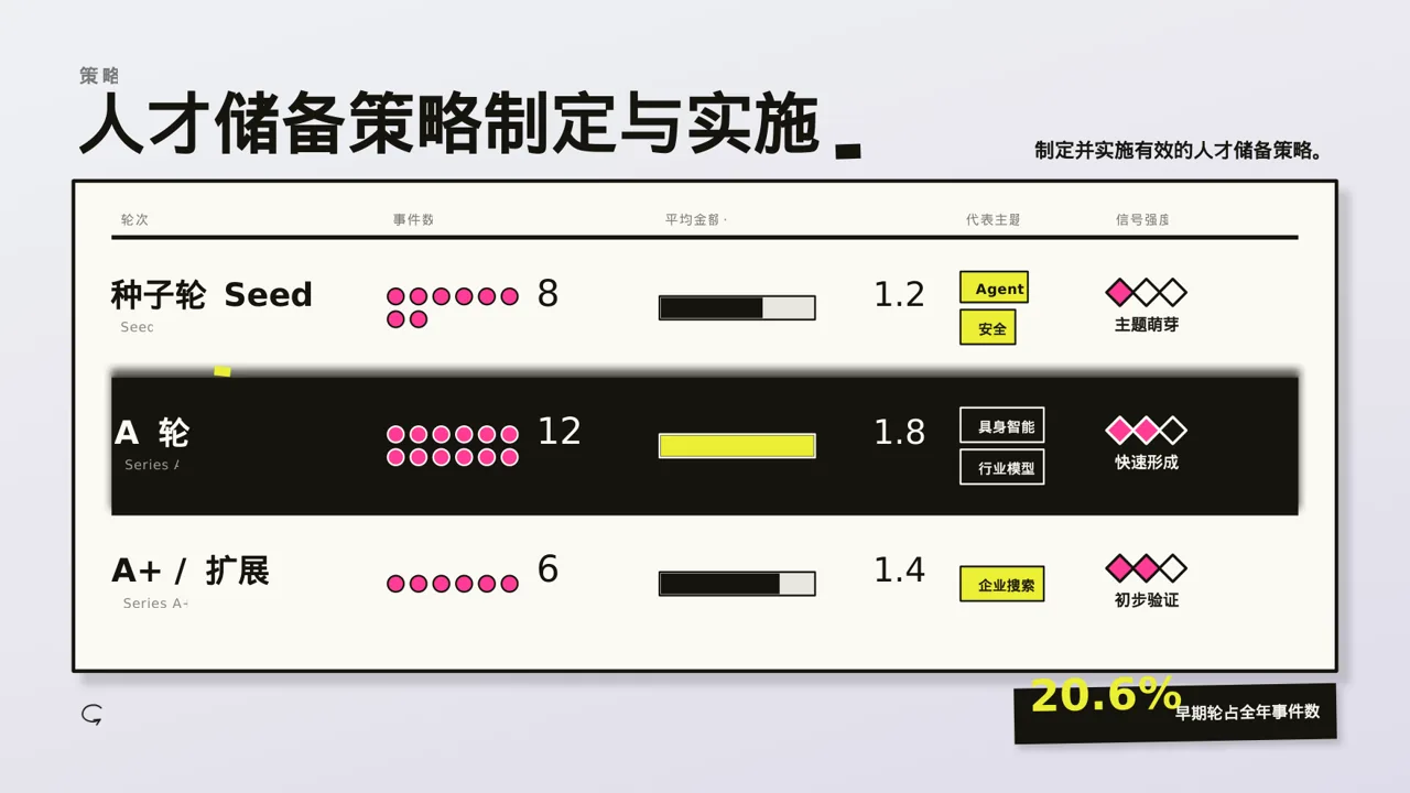 核心人才储备建设方案 PPT模板 第7页预览