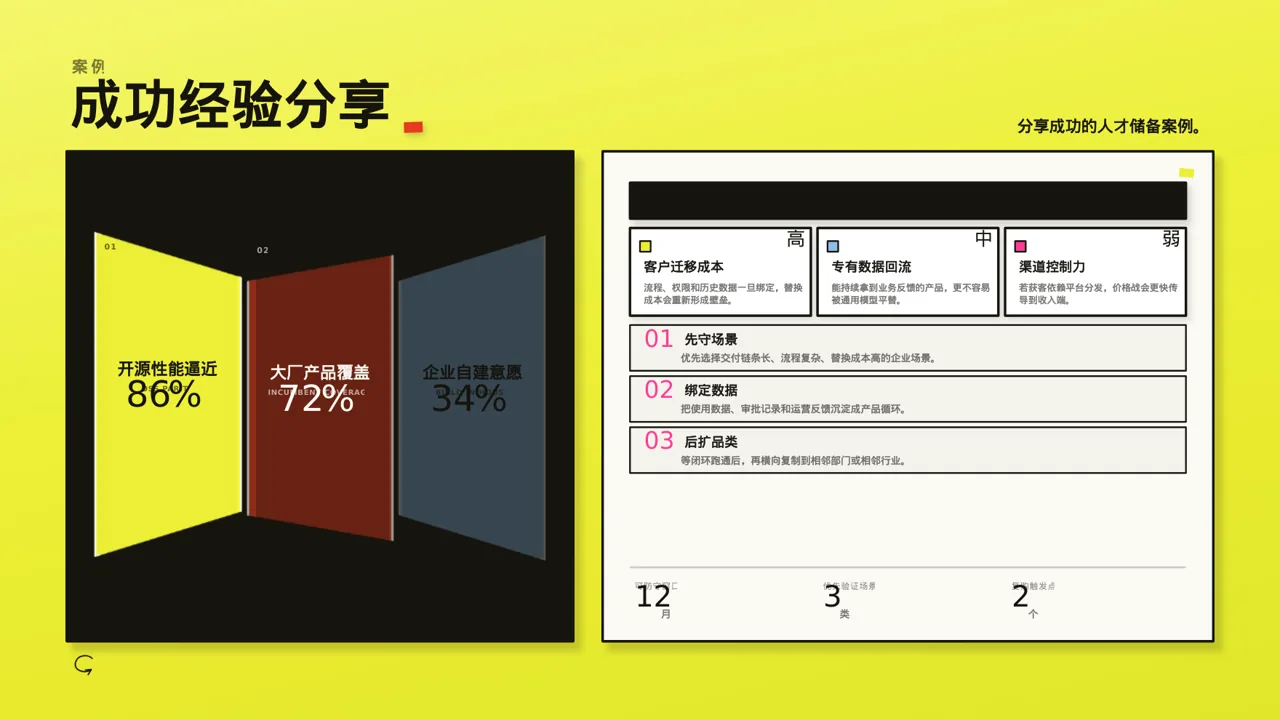 核心人才储备建设方案 PPT模板 第10页预览
