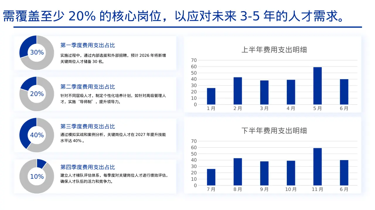 核心人才储备建设方案 PPT模板 第4页预览