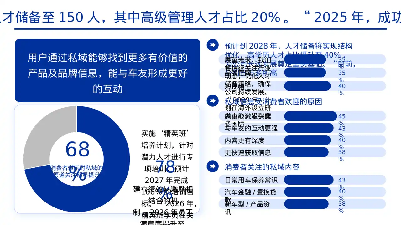 核心人才储备建设方案 PPT模板 第8页预览
