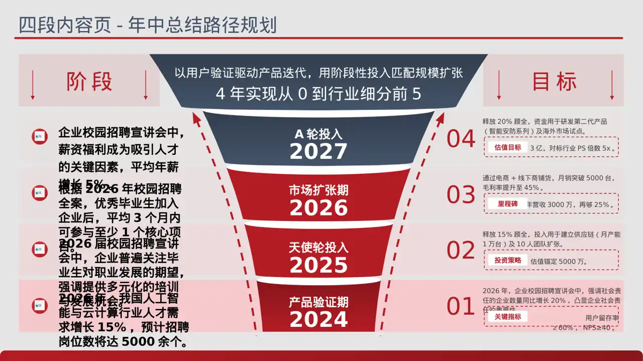 年度校园招聘宣讲会PPT模板 第2页预览