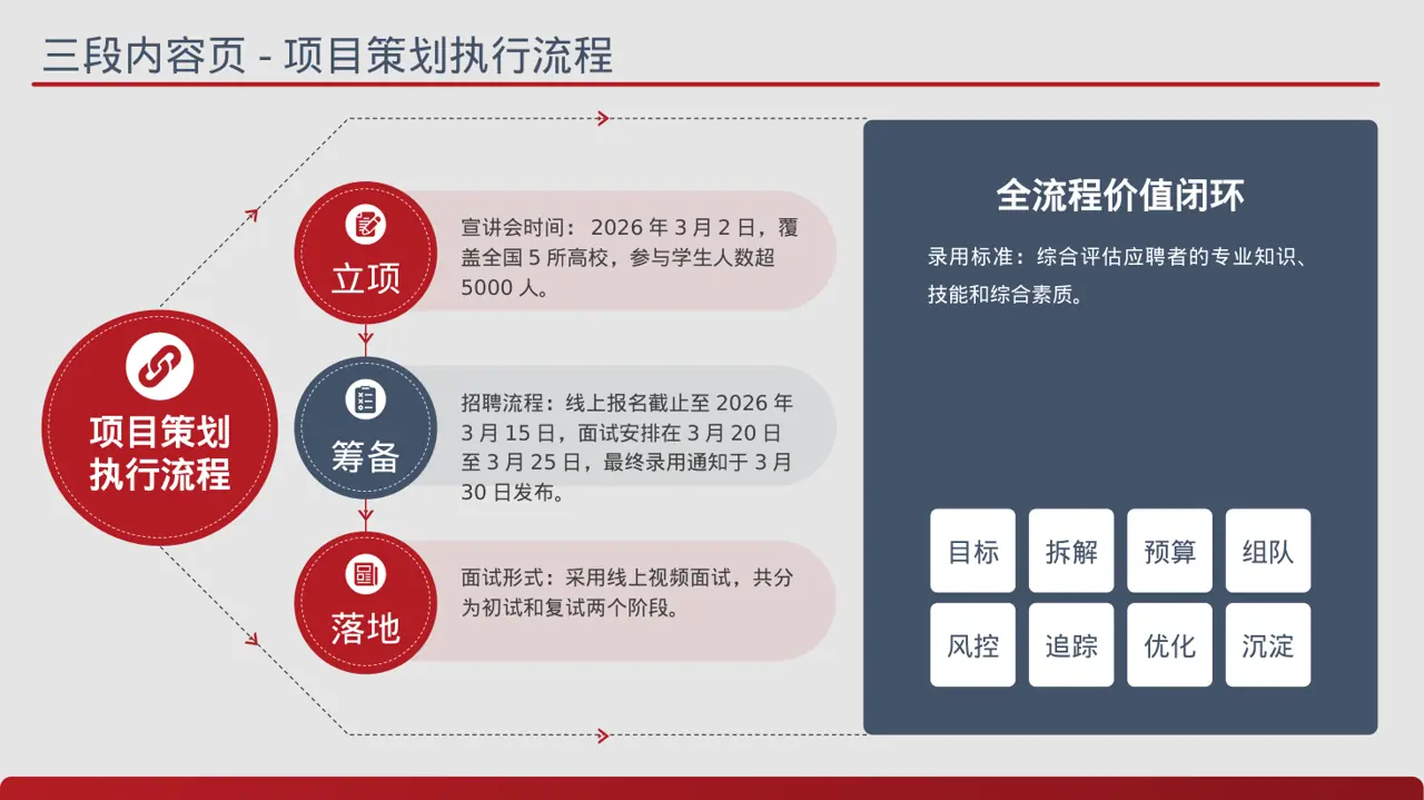 年度校园招聘宣讲会PPT模板 第7页预览