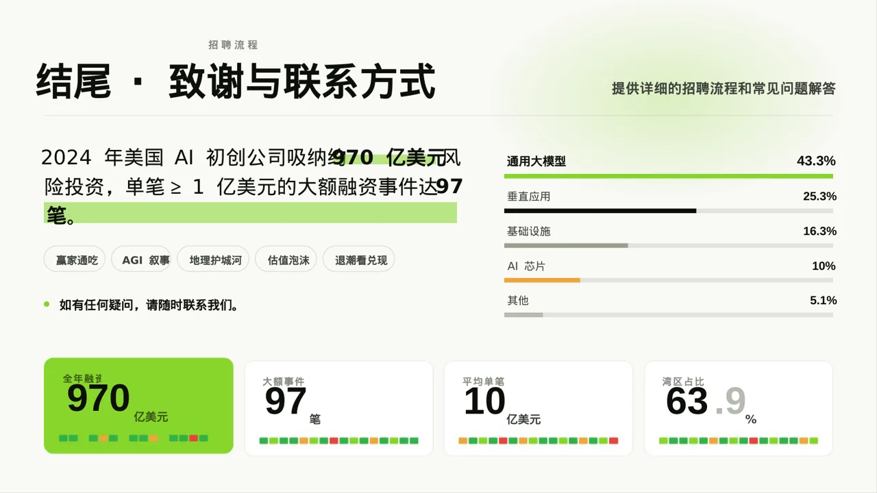 年度校园招聘宣讲会PPT模板 第2页预览