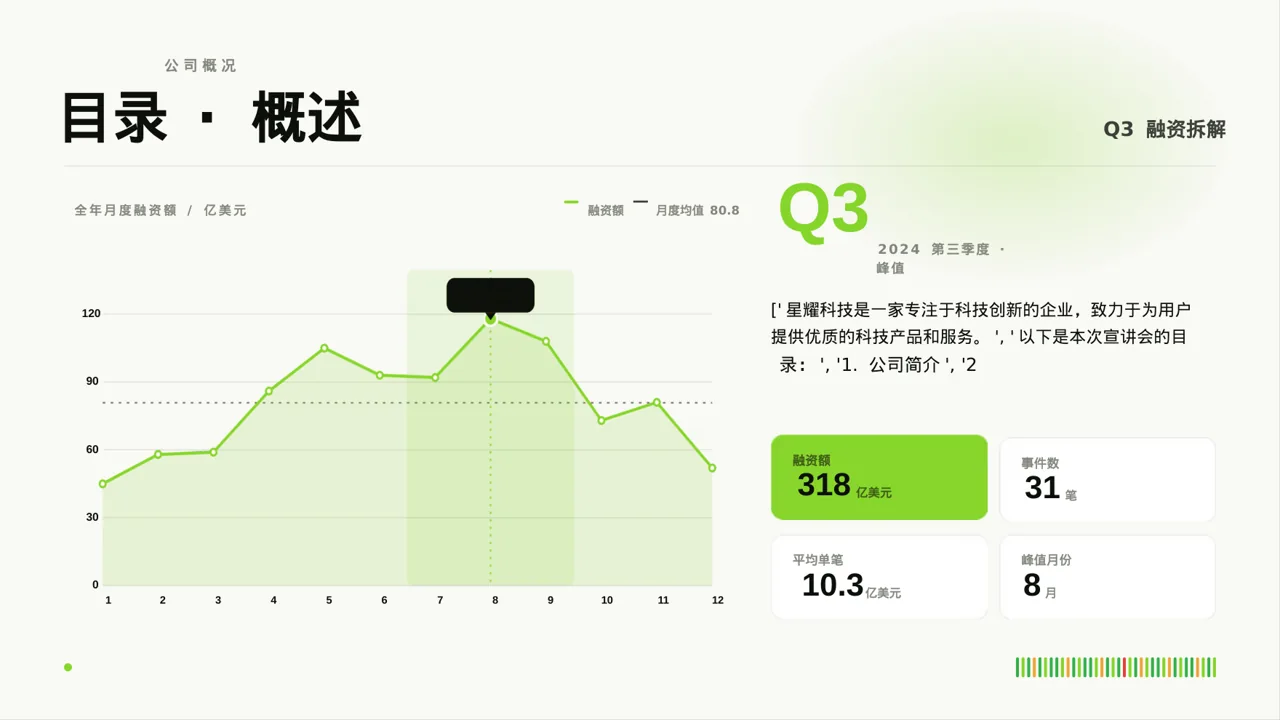 年度校园招聘宣讲会PPT模板 第4页预览