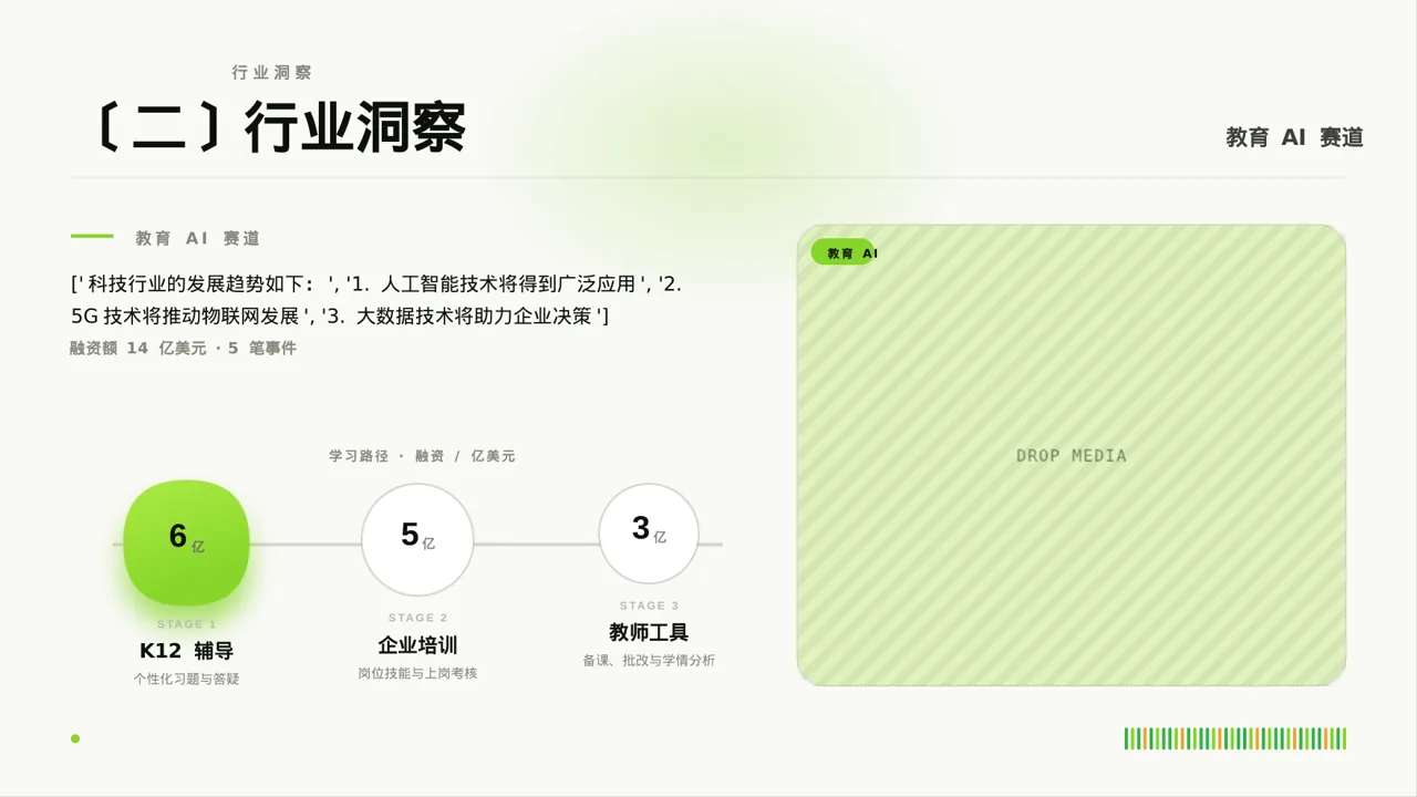 年度校园招聘宣讲会PPT模板 第6页预览