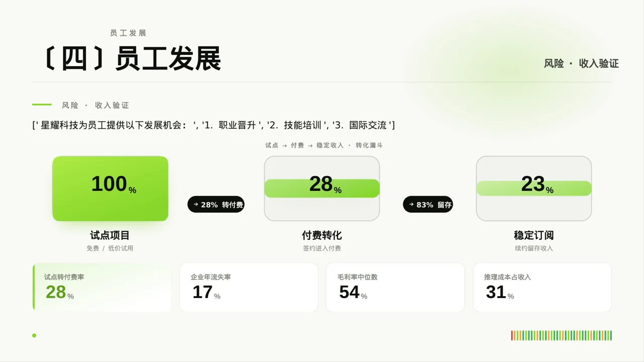 年度校园招聘宣讲会PPT模板 第8页预览