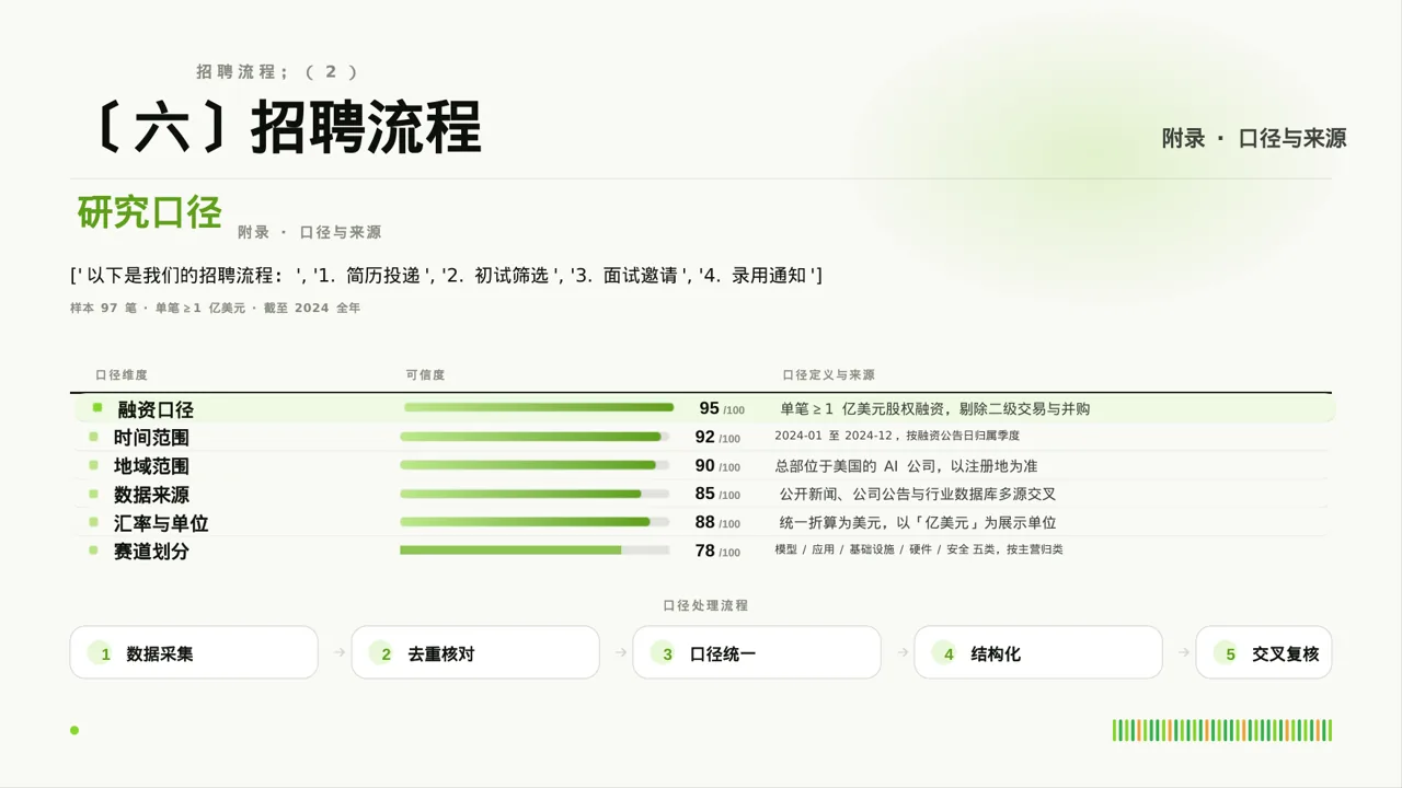 年度校园招聘宣讲会PPT模板 第10页预览