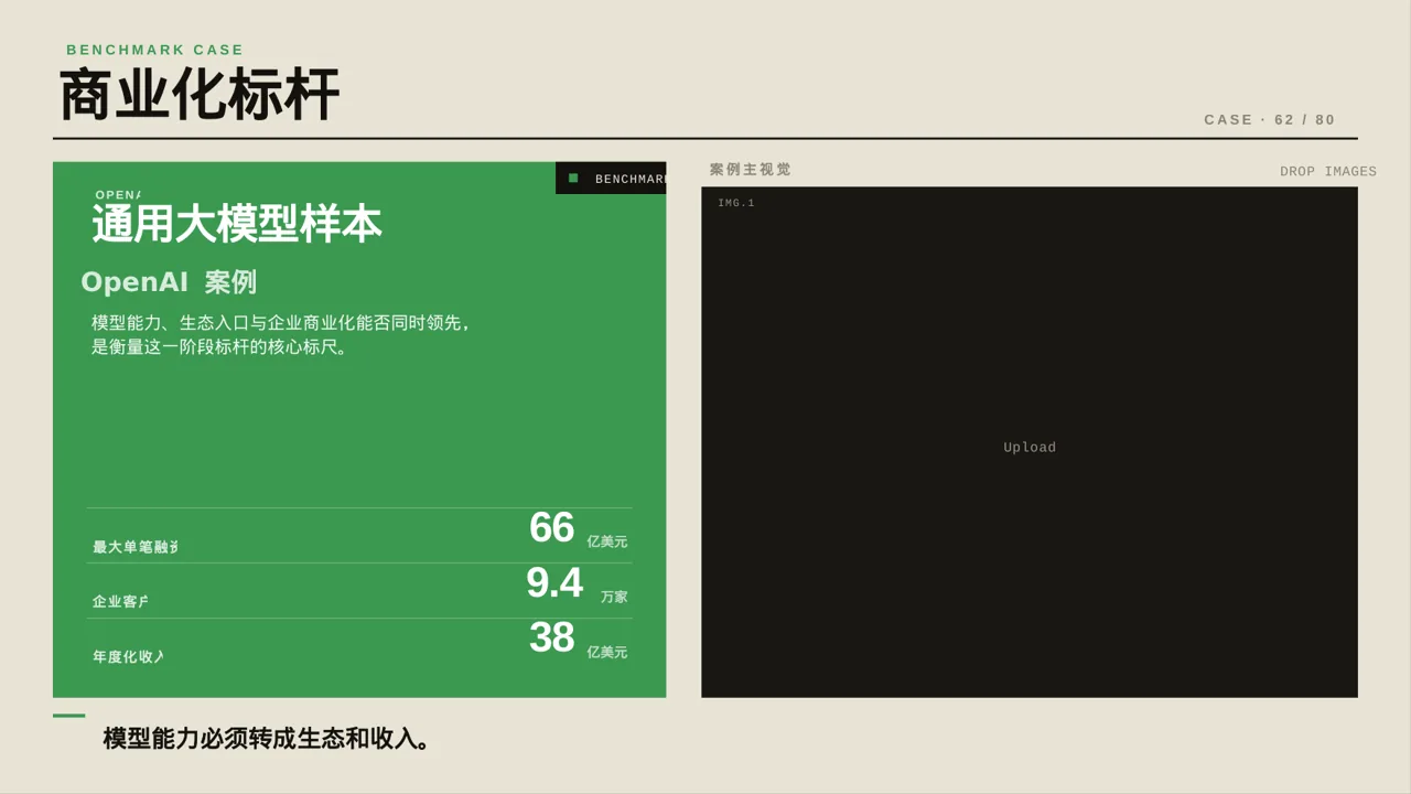 年度校园招聘宣讲会PPT模板 第9页预览
