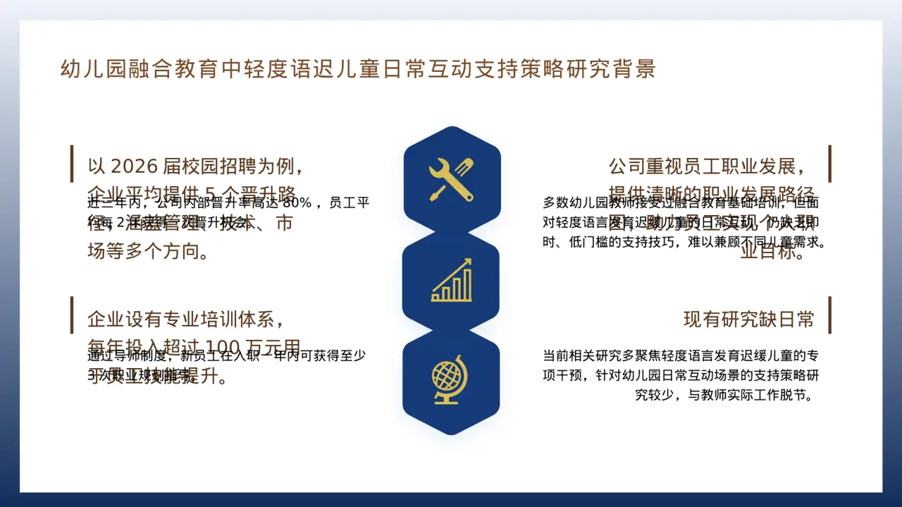 年度校园招聘宣讲会PPT模板 第4页预览