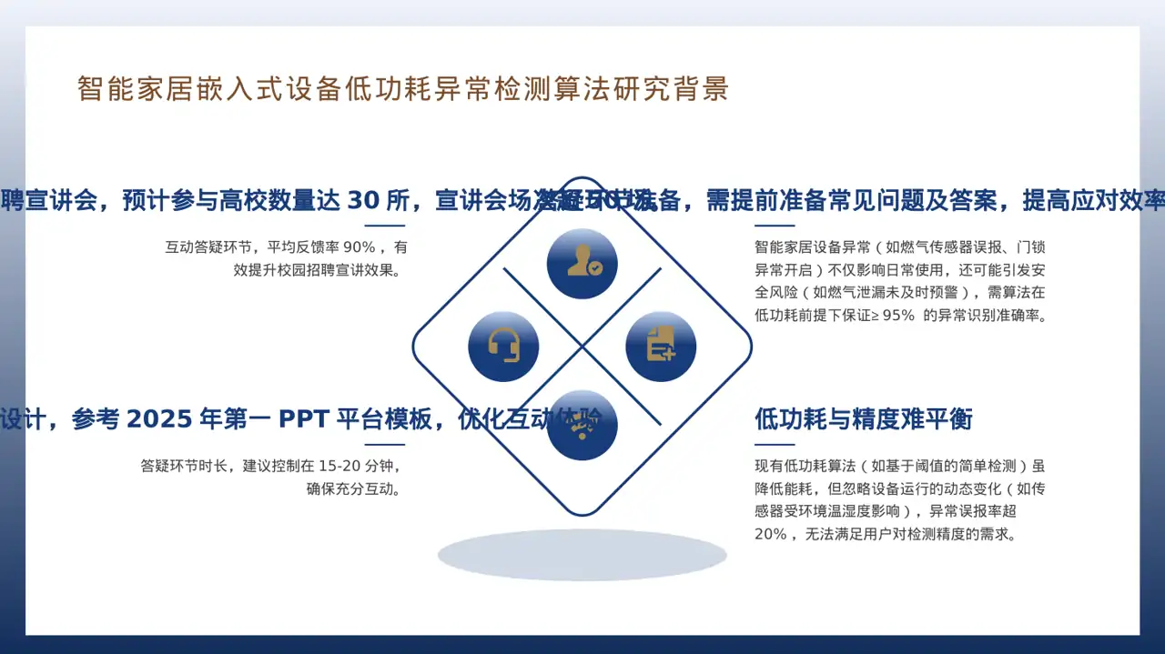 年度校园招聘宣讲会PPT模板 第10页预览