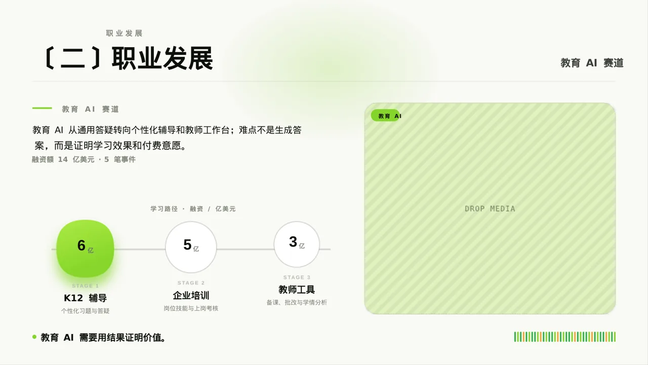 年度校园招聘宣讲会PPT模板 第6页预览