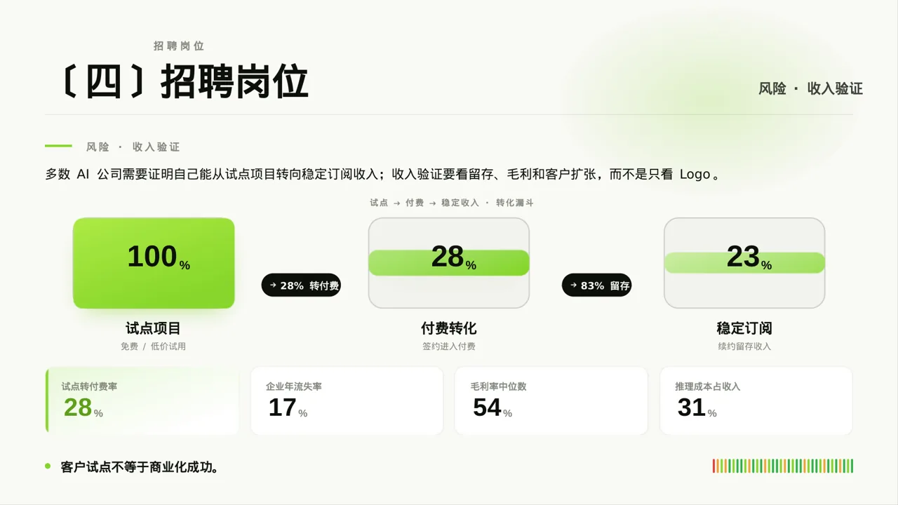 年度校园招聘宣讲会PPT模板 第8页预览