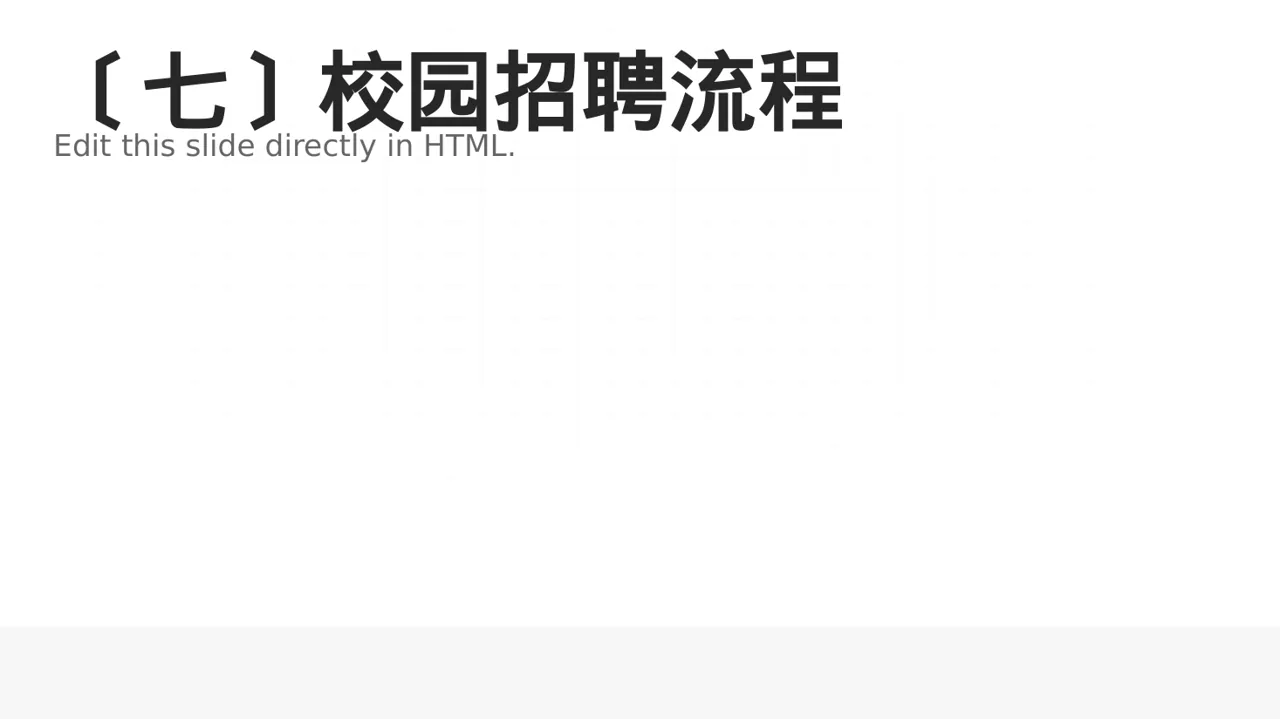 年度校园招聘宣讲会PPT模板 第8页预览