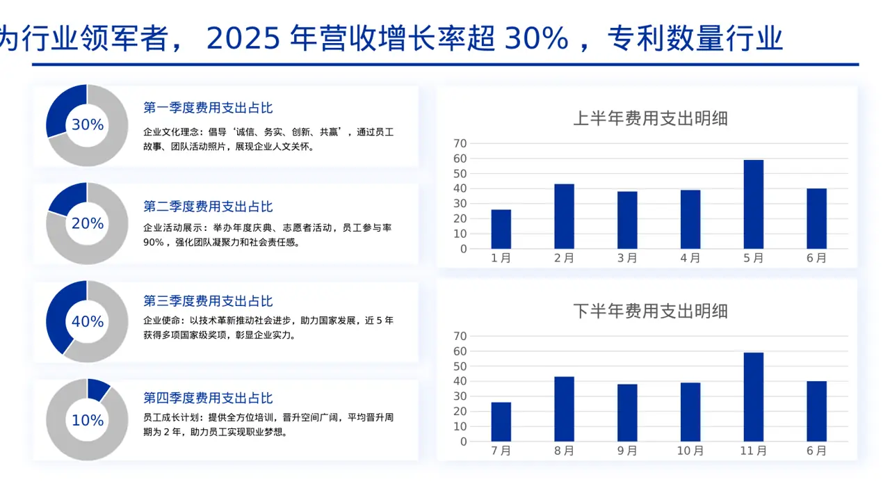 年度校园招聘宣讲会PPT模板 第4页预览