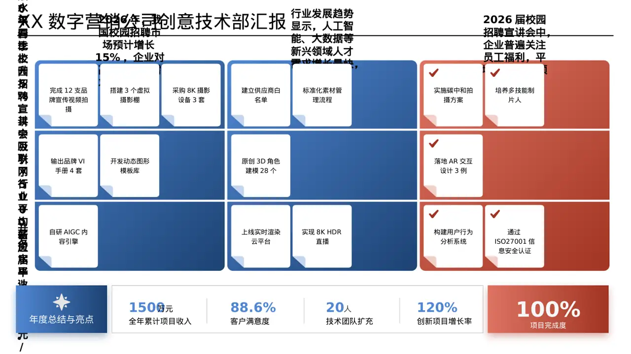 年度校园招聘宣讲会 PPT模板 第3页预览
