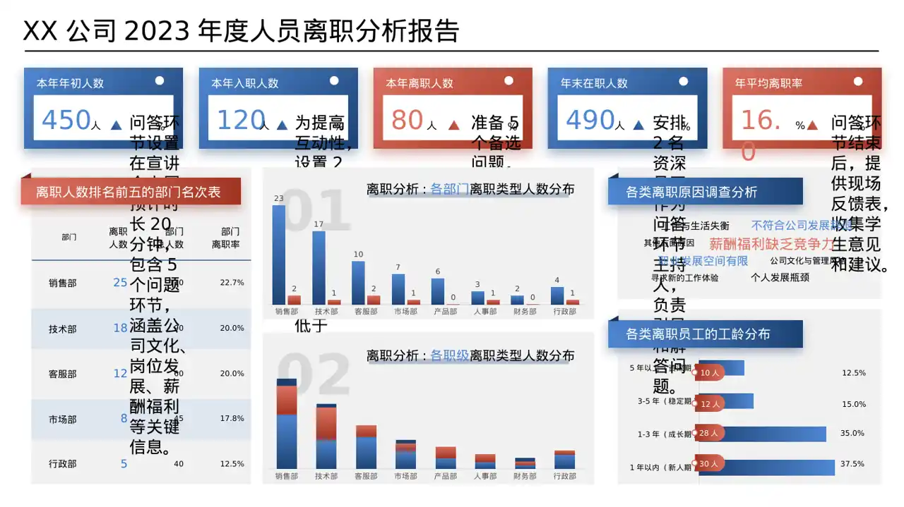 年度校园招聘宣讲会 PPT模板 第8页预览