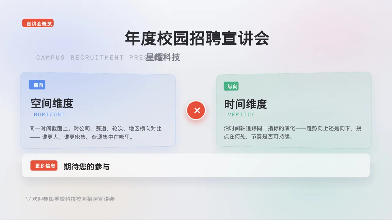 年度校园招聘宣讲会 PPT模板 第3页预览