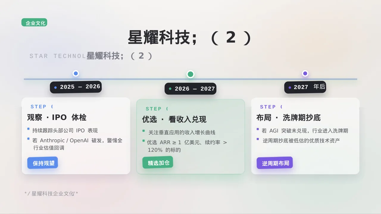 年度校园招聘宣讲会 PPT模板 第6页预览