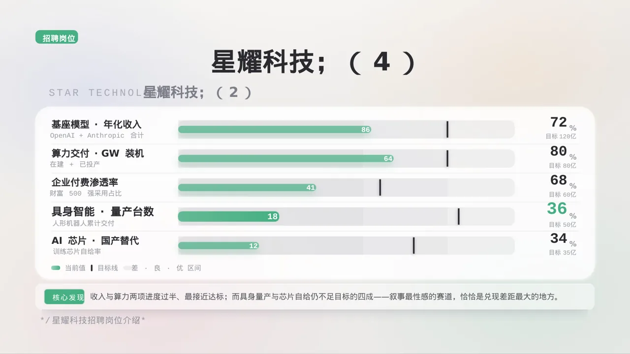 年度校园招聘宣讲会 PPT模板 第8页预览