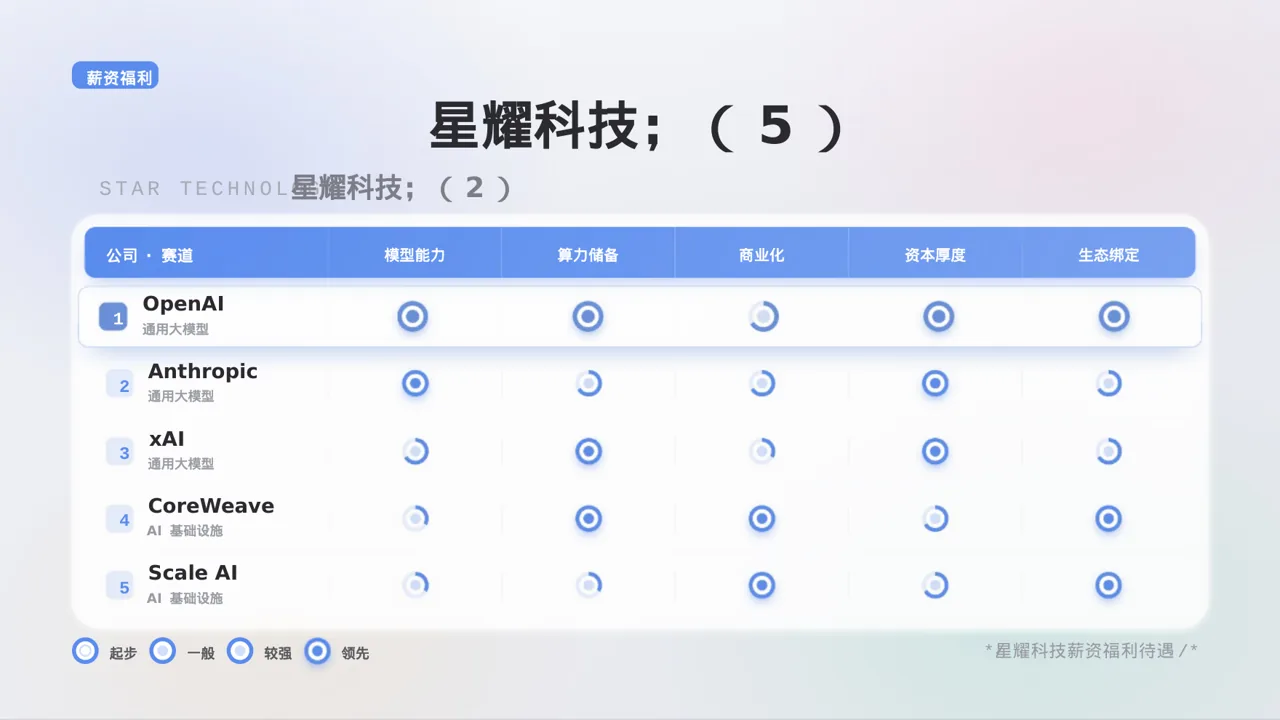 年度校园招聘宣讲会 PPT模板 第9页预览