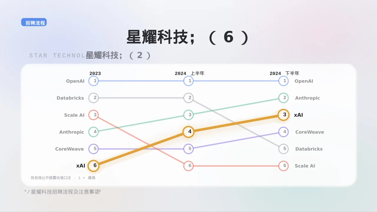年度校园招聘宣讲会 PPT模板 第10页预览