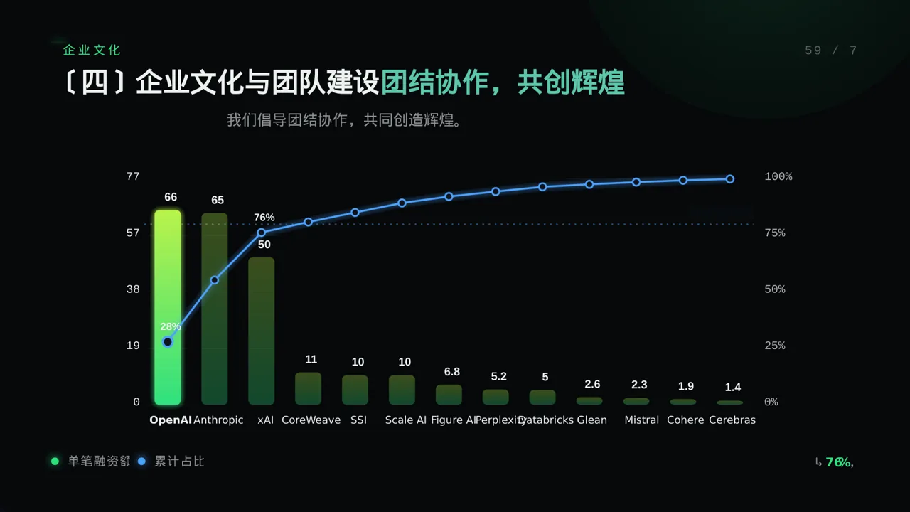 年度校园招聘宣讲会PPT模板 第8页预览