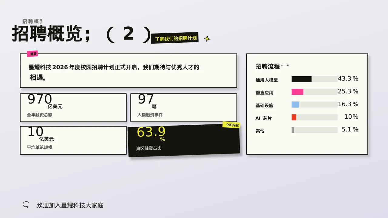 年度校园招聘宣讲会PPT模板（新中式） 第2页预览