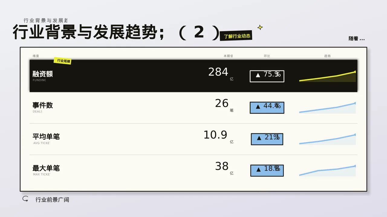 年度校园招聘宣讲会PPT模板（新中式） 第4页预览