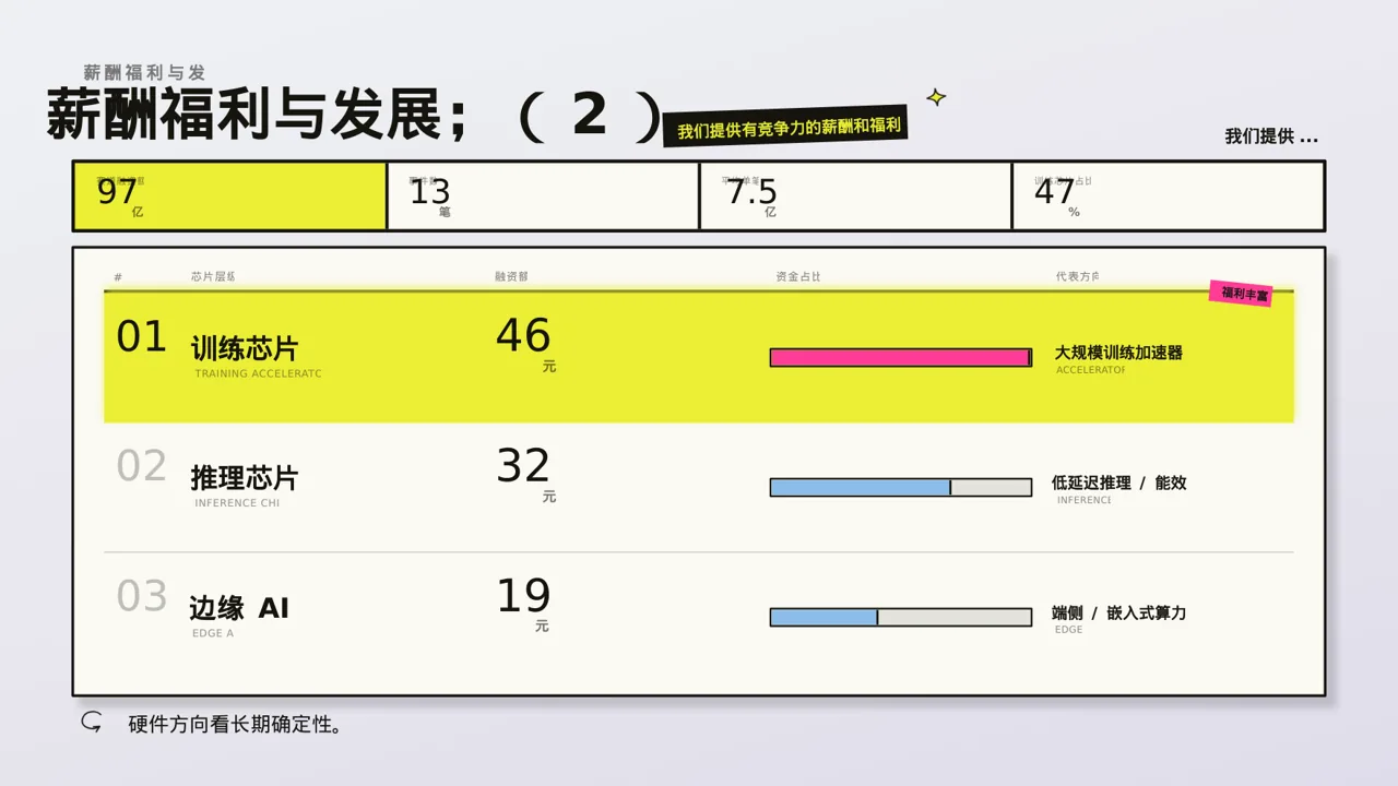 年度校园招聘宣讲会PPT模板（新中式） 第6页预览