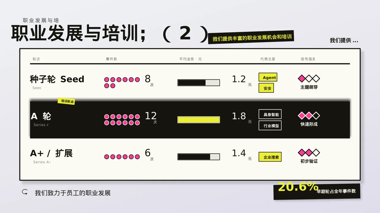 年度校园招聘宣讲会PPT模板（新中式） 第7页预览