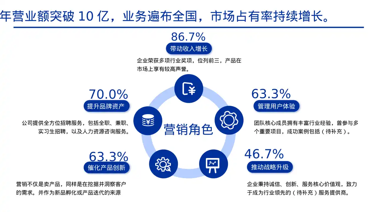 瑞士风格社会招聘企业介绍PPT模板（黄蓝几何风） 第7页预览