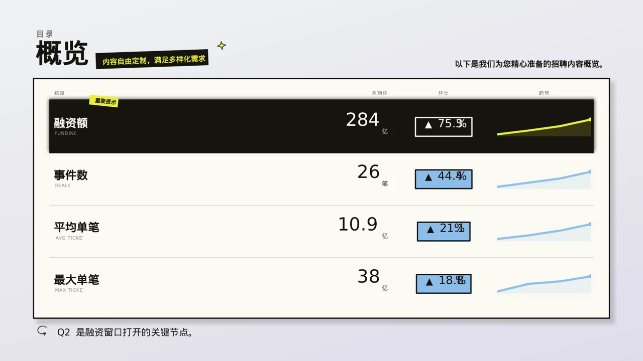 新中式社会招聘企业介绍PPT模板 第4页预览