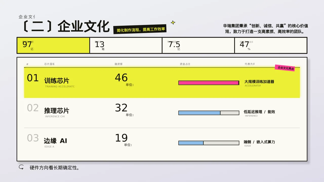 新中式社会招聘企业介绍PPT模板 第6页预览