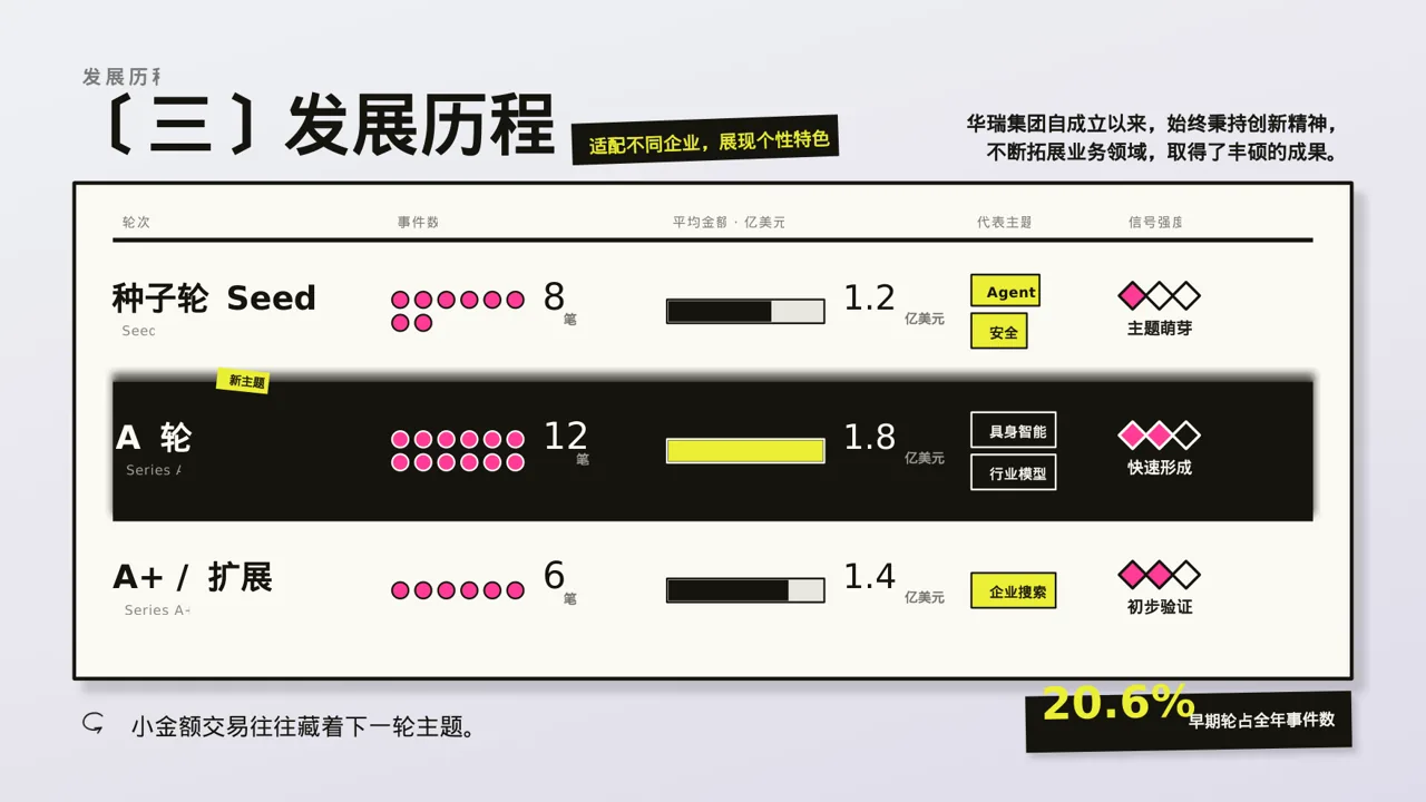 新中式社会招聘企业介绍PPT模板 第7页预览
