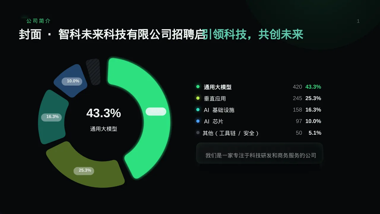 科技商务风社会招聘企业介绍PPT模板 第3页预览