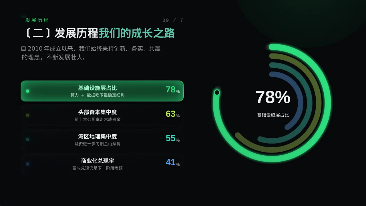 科技商务风社会招聘企业介绍PPT模板 第6页预览