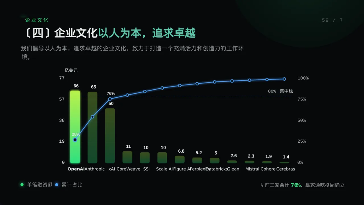 科技商务风社会招聘企业介绍PPT模板 第8页预览