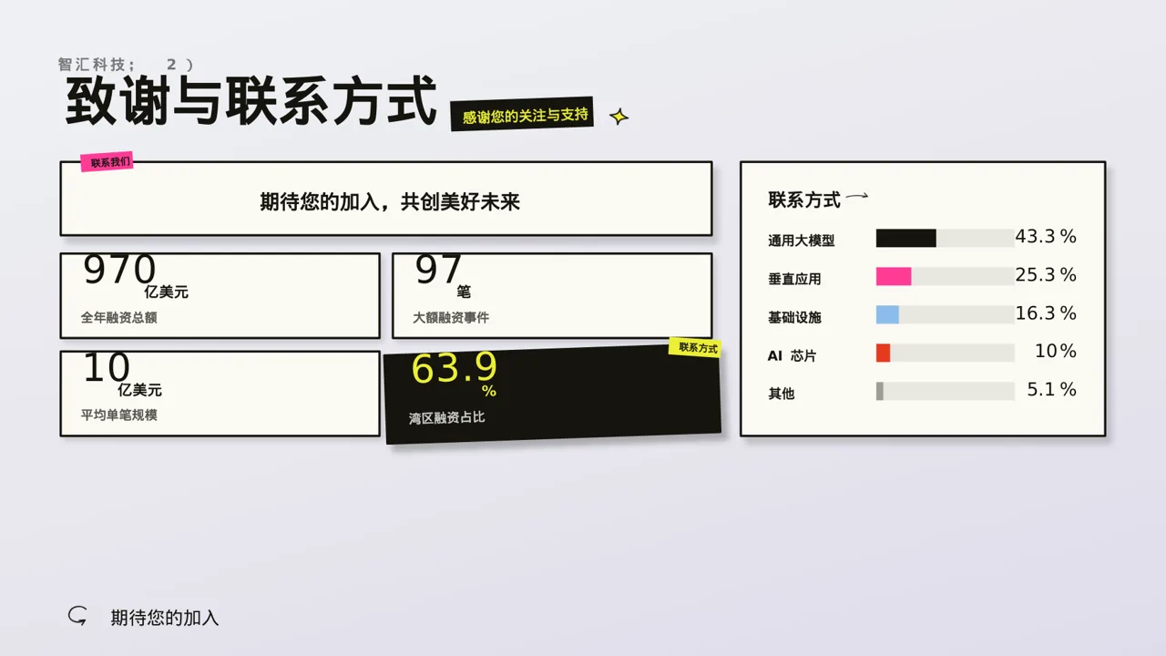 社会招聘企业介绍模板 PPT 第2页预览