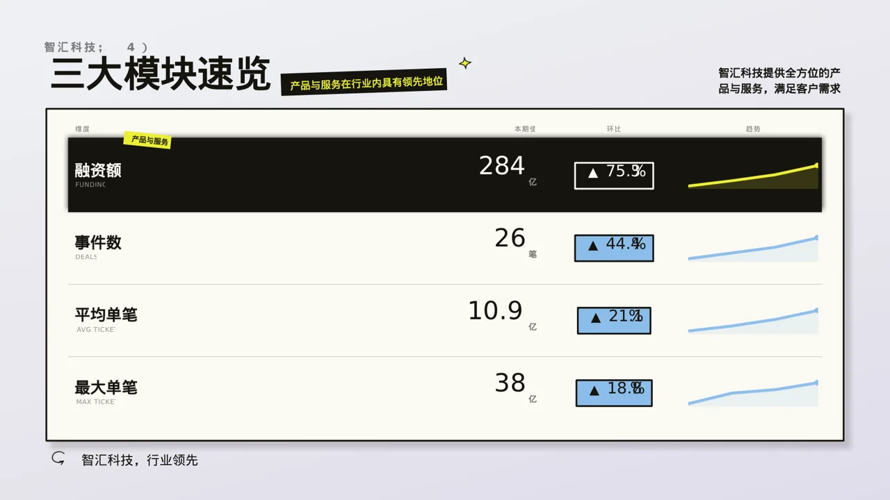 社会招聘企业介绍模板 PPT 第4页预览