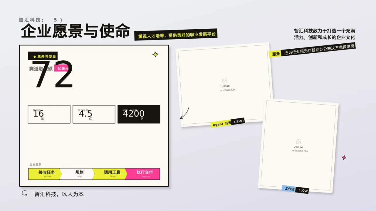 社会招聘企业介绍模板 PPT 第5页预览
