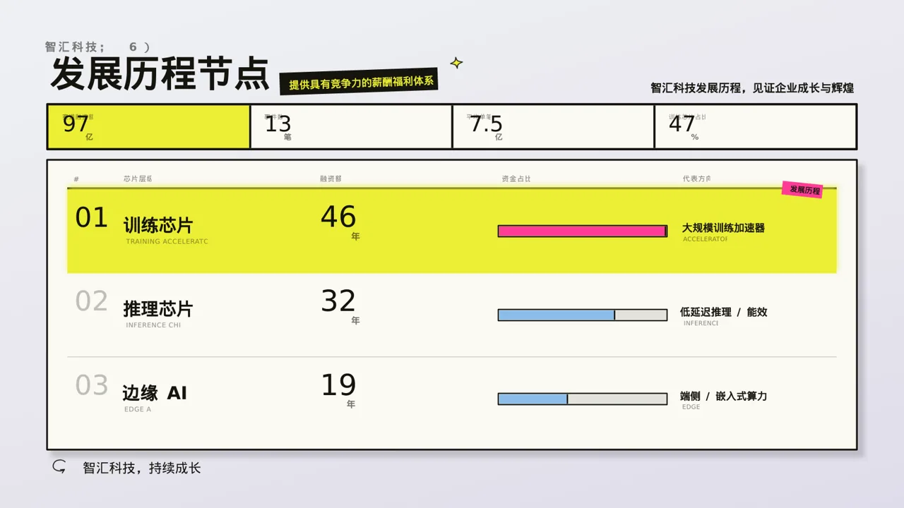 社会招聘企业介绍模板 PPT 第6页预览
