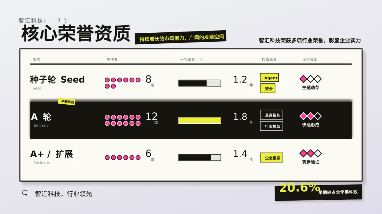 社会招聘企业介绍模板 PPT 第7页预览