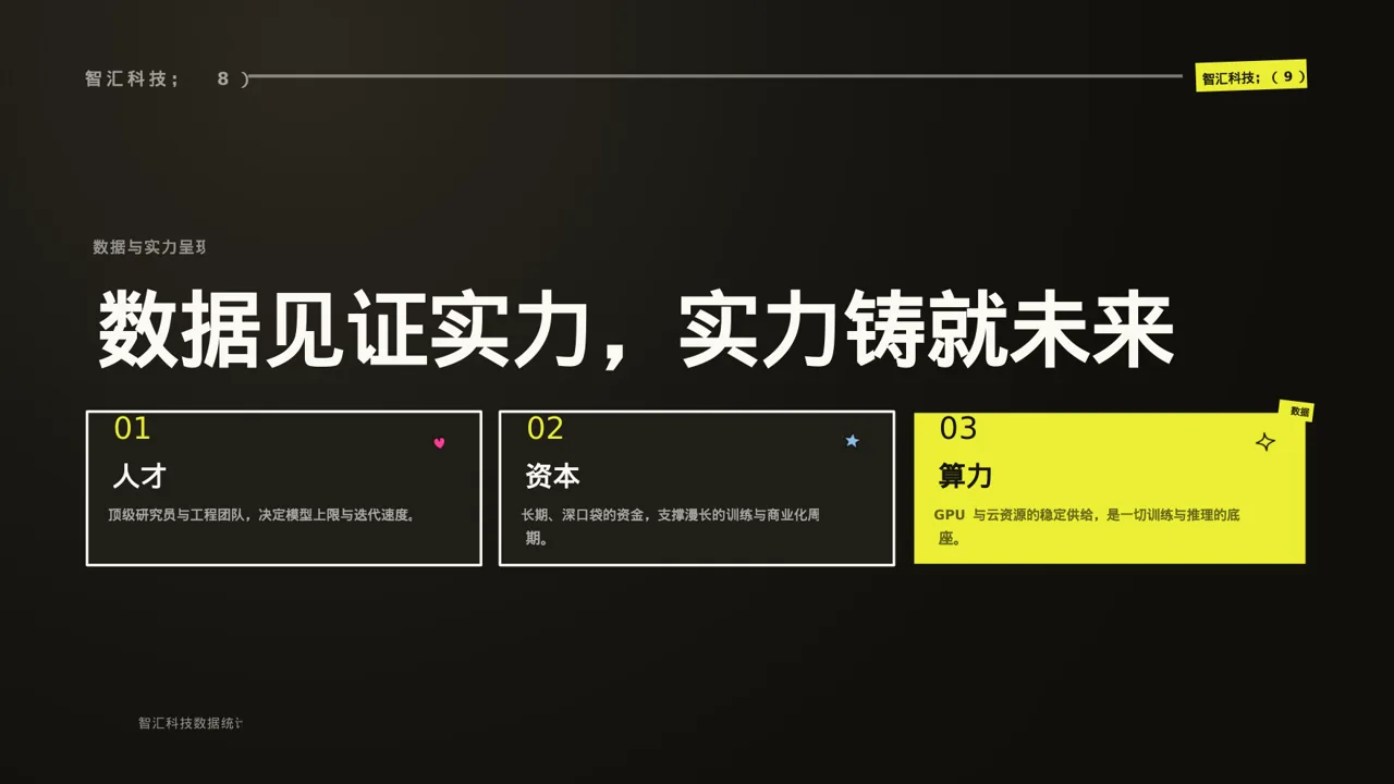 社会招聘企业介绍模板 PPT 第8页预览