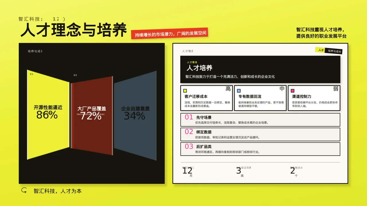 社会招聘企业介绍模板 PPT 第10页预览