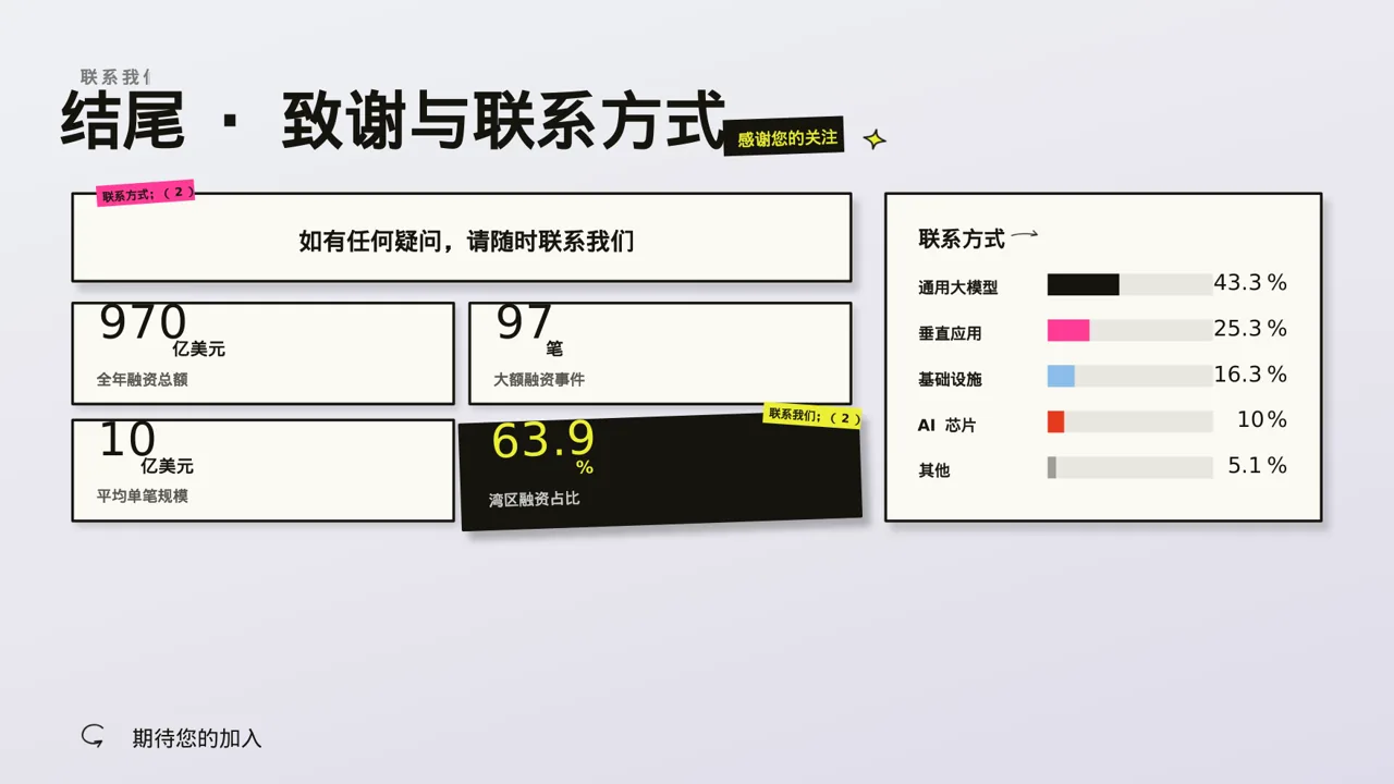 社会招聘企业介绍模板 PPT模板 第2页预览