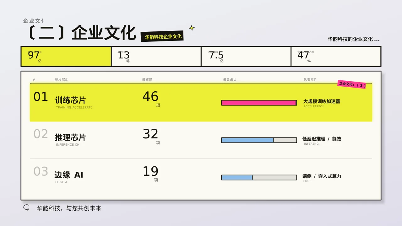社会招聘企业介绍模板 PPT模板 第6页预览