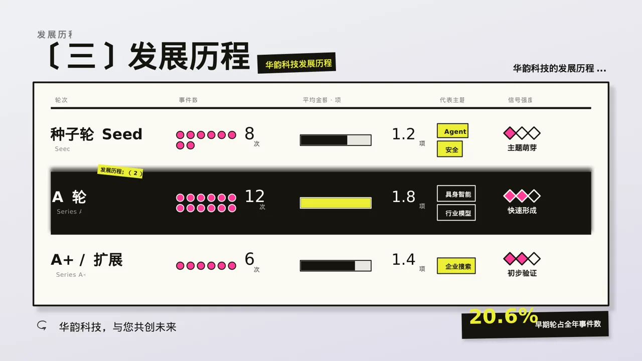 社会招聘企业介绍模板 PPT模板 第7页预览