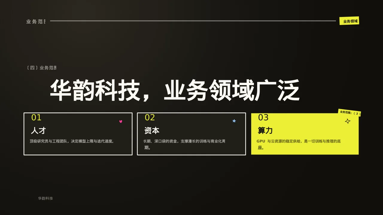 社会招聘企业介绍模板 PPT模板 第8页预览