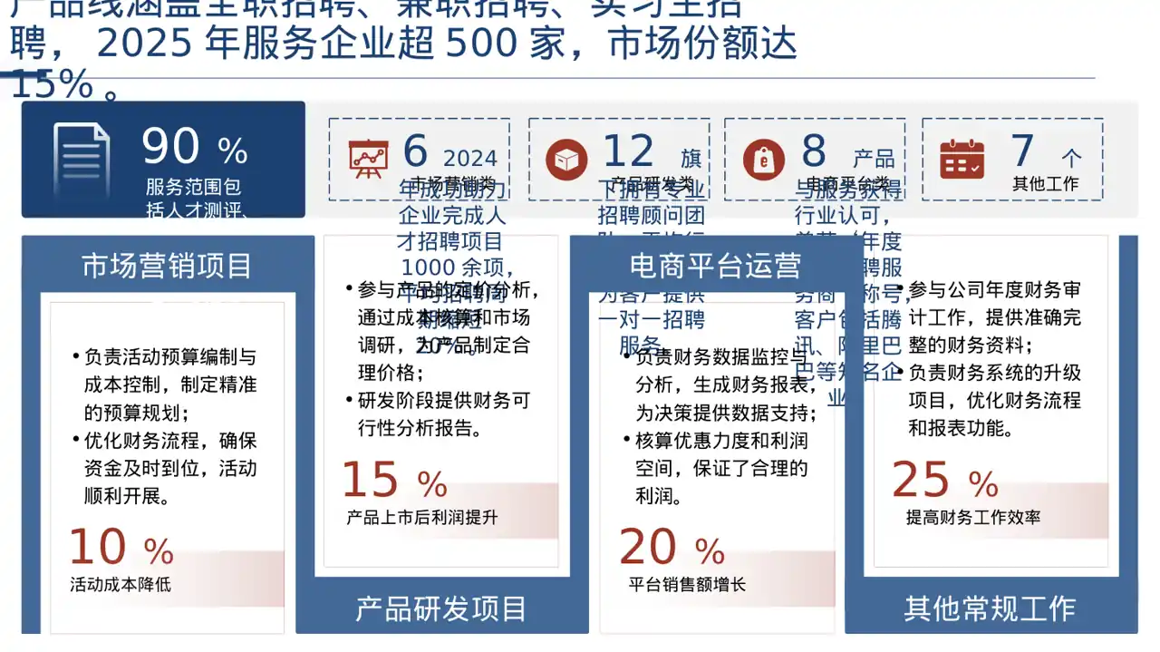 社会招聘企业介绍模板 PPT模板（深色科技风） 第4页预览