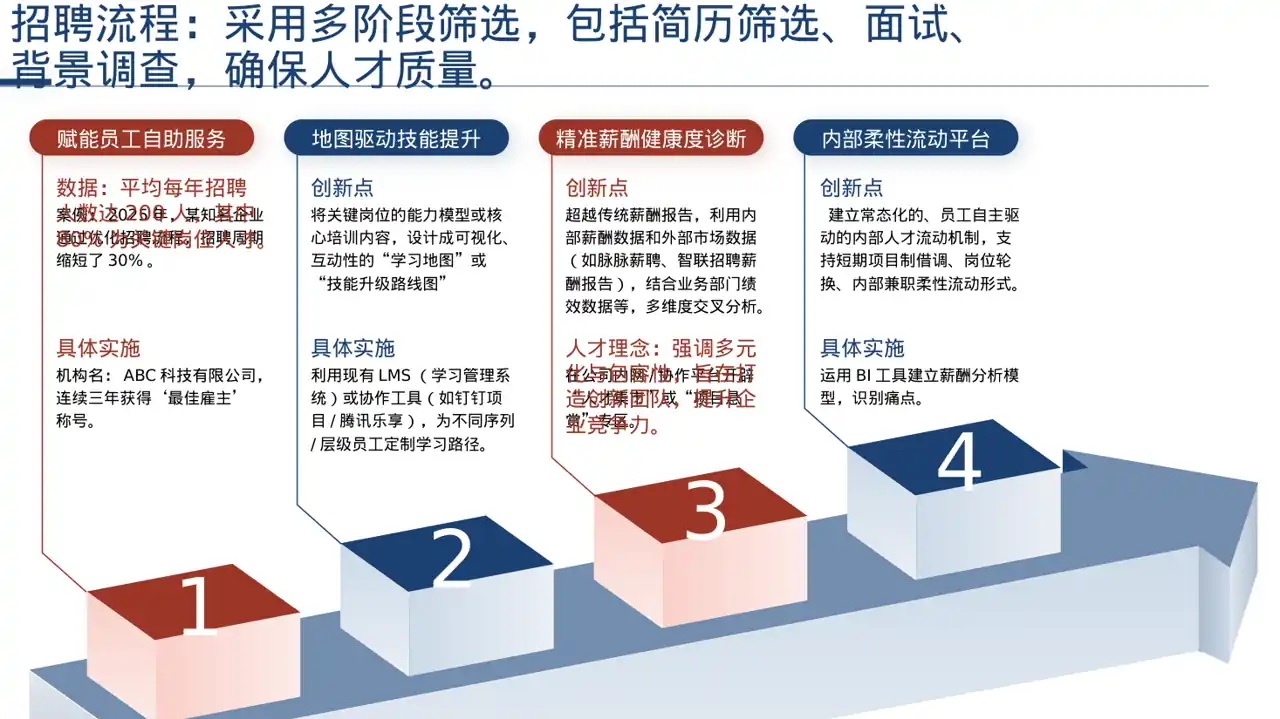 社会招聘企业介绍模板 PPT模板（深色科技风） 第6页预览